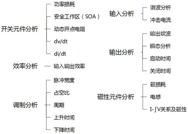 一臺示波器,如何輕松搞定電源信號完整性測試?