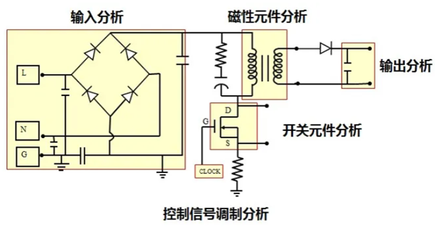 一臺示波器,如何輕松搞定電源信號完整性測試?