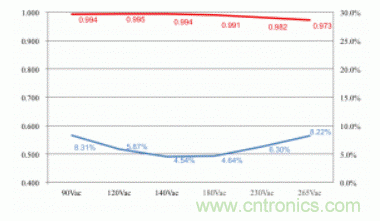 如何通過反激轉換器克服高效LED照明 如何通過反激轉換器克服高效LED照明