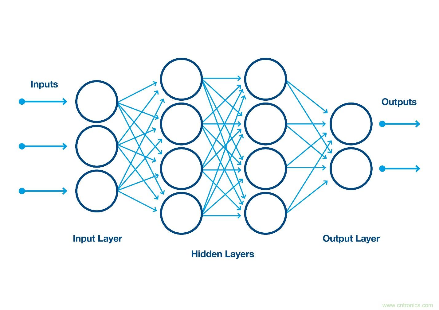 如何利用人工智能改善自動光學檢測? 如何利用人工智能改善自動光學檢測?