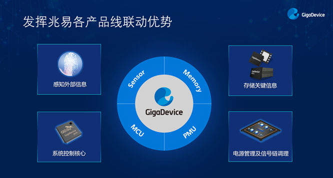 GD32以廣泛布局推進(jìn)價(jià)值主張，為MCU生態(tài)加冕！