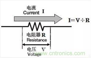 電流檢測電路 電流檢測電路