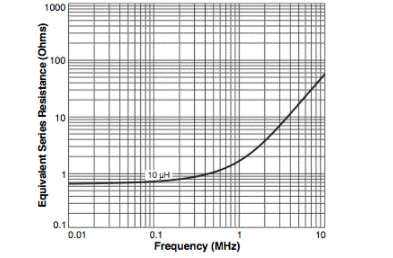 高頻DC-DC轉(zhuǎn)換器中的電感器性能 高頻DC-DC轉(zhuǎn)換器中的電感器性能