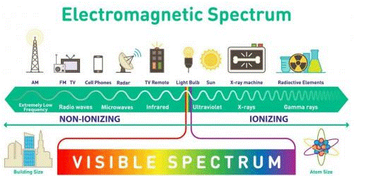 解析汽車雷達的碎片記錄 毫米波RADAR與LIDAR探秘 解析汽車雷達的碎片記錄 毫米波RADAR與LIDAR探秘