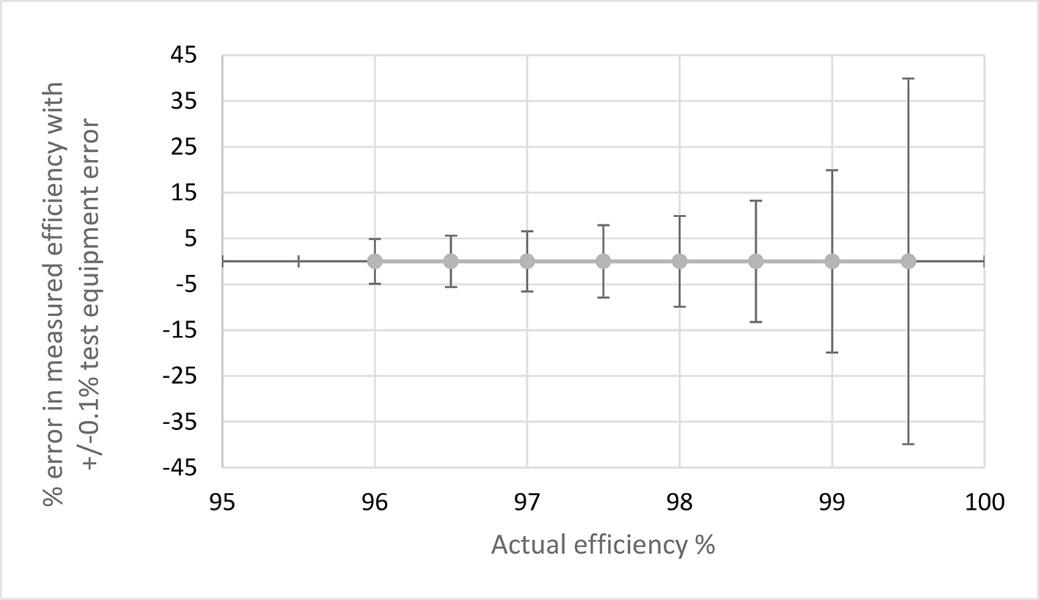 一舉三得:直接用碳化硅器件,可節(jié)能、提高功率轉(zhuǎn)換效率、減少設(shè)計(jì)尺寸 一舉三得:直接用碳化硅器件,可節(jié)能、提高功率轉(zhuǎn)換效率、減少設(shè)計(jì)尺寸