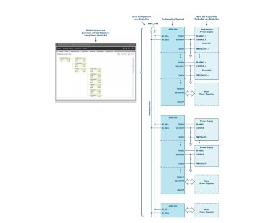 如何加快設計和調試速度?具有突破性、可擴展、直觀易用的上電時序系統是關鍵! 如何加快設計和調試速度?具有突破性、可擴展、直觀易用的上電時序系統是關鍵!