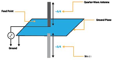 射頻天線實現和調試的最佳實踐 射頻天線實現和調試的最佳實踐