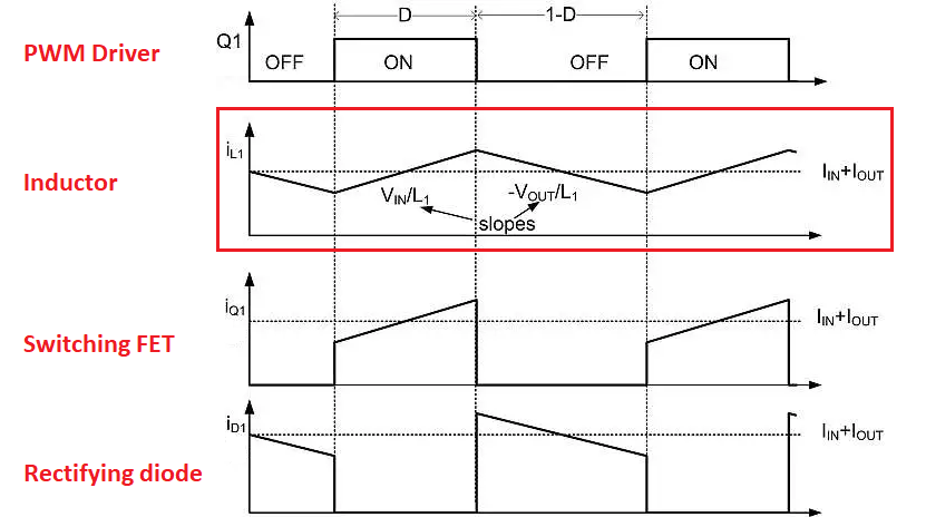 電源中的升壓轉換器波形 電源中的升壓轉換器波形