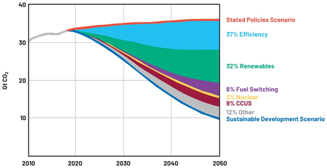 提高運(yùn)動(dòng)效率,助力工業(yè)碳減排 提高運(yùn)動(dòng)效率,助力工業(yè)碳減排