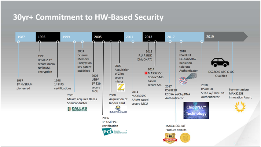 智者避危于無形，如何讓您的電子系統實現可靠的安全認證？