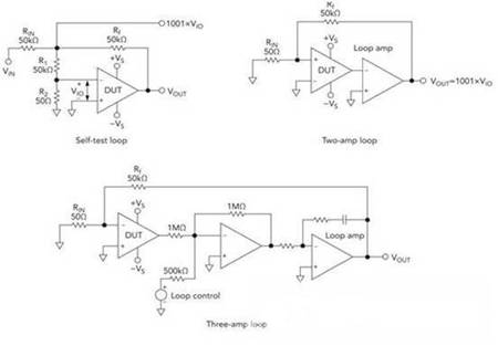 運(yùn)算放大器參數(shù)測試有哪些方法? 運(yùn)算放大器參數(shù)測試有哪些方法?