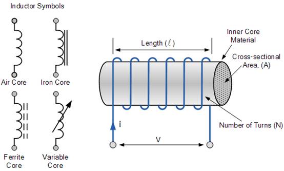 電感中的感應電壓 電感中的感應電壓