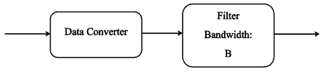 什么是量化噪聲的功率譜？