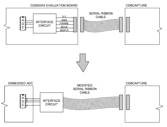使用帶有嵌入式 ADC 的 CDBCAPTURE 系統 使用帶有嵌入式 ADC 的 CDBCAPTURE 系統