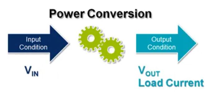 電源管理設(shè)計(jì)指南:架構(gòu),IC選用標(biāo)準(zhǔn) 電源管理設(shè)計(jì)指南:架構(gòu),IC選用標(biāo)準(zhǔn)