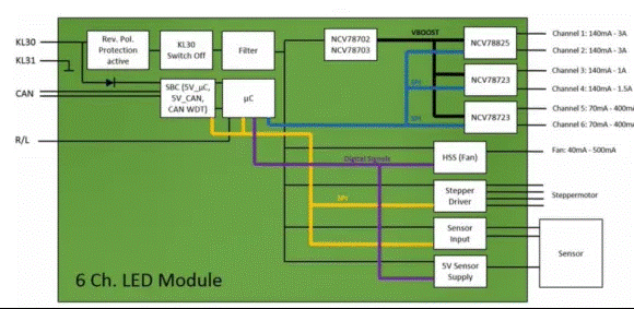讓汽車LED照明無死角，LED驅動的全面進化