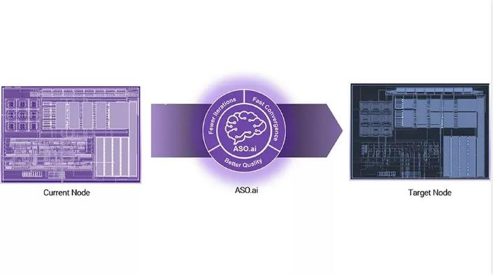解鎖AI設計潛能,ASO.ai如何革新模擬IC設計 解鎖AI設計潛能,ASO.ai如何革新模擬IC設計