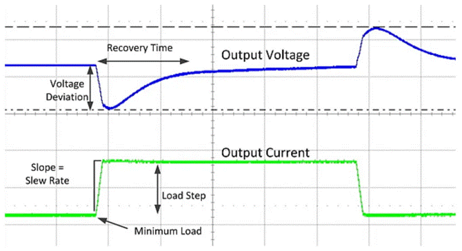 高電壓動態響應測試:快速負載切換下的擺率特性研究 高電壓動態響應測試:快速負載切換下的擺率特性研究