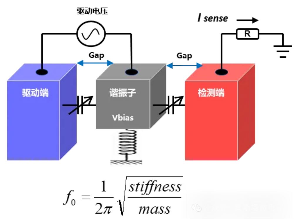 微米級心跳:探索MEMS振蕩器的微觀世界 微米級心跳:探索MEMS振蕩器的微觀世界