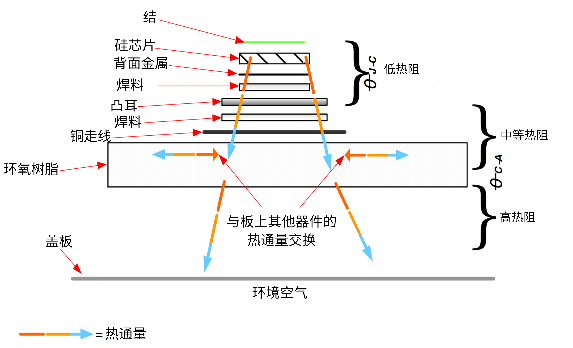非線性響應破局！新一代eFuse跳變曲線如何提升能效？