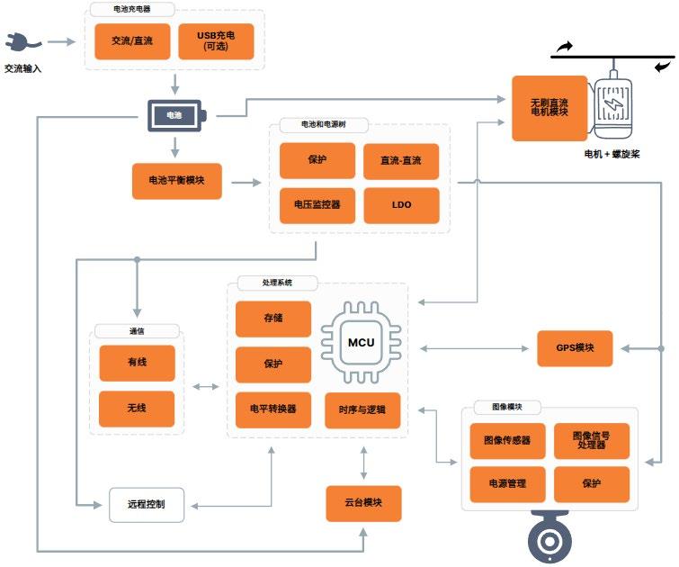 全局快門 vs 量子點傳感：無人機圖像系統(tǒng)選型決勝指南