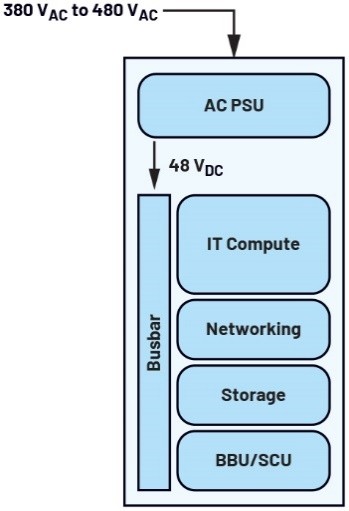 ADI推出面向±400V/800V的熱插拔保護(hù)與遙測(cè)方案 ADI推出面向±400V/800V的熱插拔保護(hù)與遙測(cè)方案