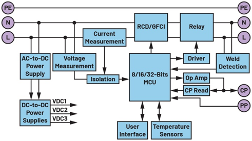 一文讀懂基于ADI方案的2型充電樁IC-CPD開發指南