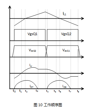 具備高功率因數性能的單級 AC-DC 拓撲結構