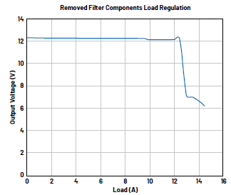 開關(guān)模式電源問題分析及其糾正措施:檢測(cè)電阻器違規(guī) 開關(guān)模式電源問題分析及其糾正措施:檢測(cè)電阻器違規(guī)