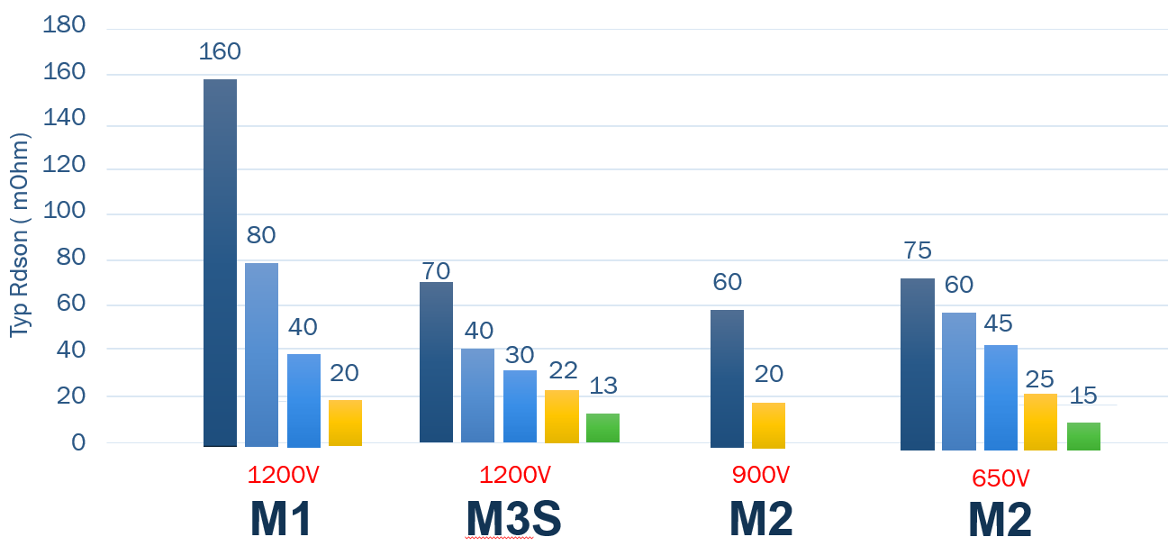 電動壓縮機(jī)設(shè)計-SiC模塊篇 電動壓縮機(jī)設(shè)計-SiC模塊篇