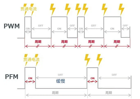 【干貨】帶你解鎖AC／DC、DC／DC轉換器