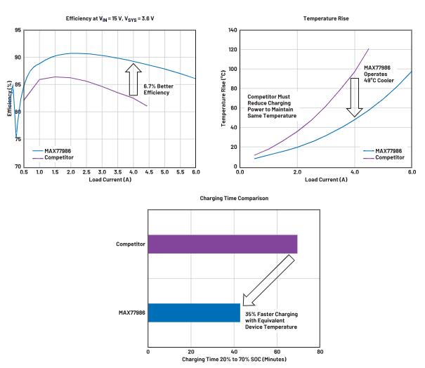 深度剖析手持設備中的電池管理對成本控制的影響 深度剖析手持設備中的電池管理對成本控制的影響