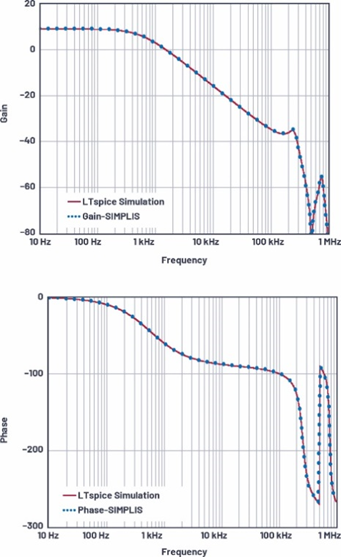 適用于電流模式DC-DC轉換器的統一的LTspice AC模型 適用于電流模式DC-DC轉換器的統一的LTspice AC模型
