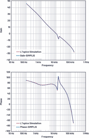 適用于電流模式DC-DC轉換器的統一的LTspice AC模型 適用于電流模式DC-DC轉換器的統一的LTspice AC模型
