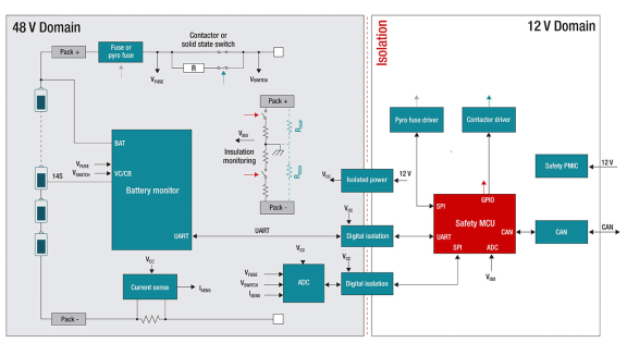 在48V系統中使用更智能的BMS以節約空間、時間和物料清單 在48V系統中使用更智能的BMS以節約空間、時間和物料清單