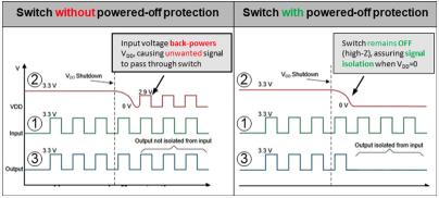 使用多路復用器在伺服驅動控制模塊中優化保護和精度特性 使用多路復用器在伺服驅動控制模塊中優化保護和精度特性