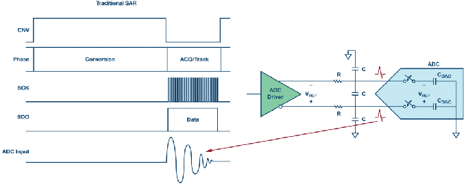 這個ADC系列可簡化驅動并拓寬ADC驅動器選擇范圍！