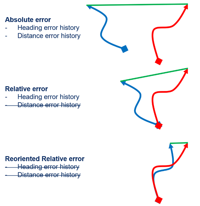 機器人航位推算:深入研究里程計測試與分析 機器人航位推算:深入研究里程計測試與分析