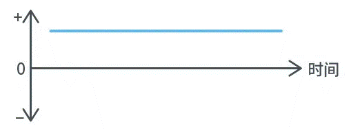 【干貨】帶你解鎖AC／DC、DC／DC轉換器