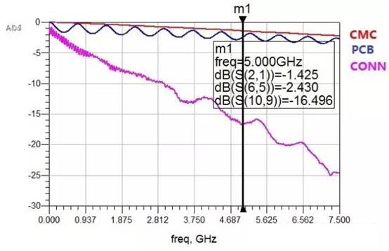在高速電路設計中候PCB布線的損耗解決方案 在高速電路設計中候PCB布線的損耗解決方案