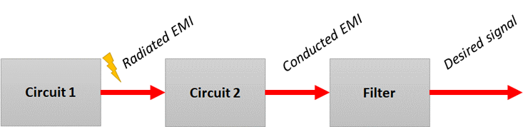 面向電路的噪聲耦合抑制技術 面向電路的噪聲耦合抑制技術