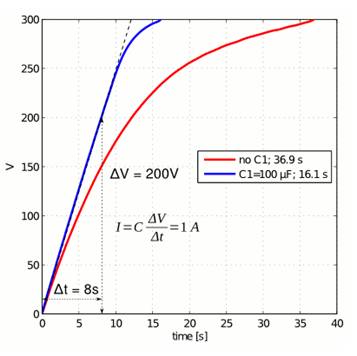 串聯連接的 MOSFET 可提高電壓和功率處理能力 串聯連接的 MOSFET 可提高電壓和功率處理能力