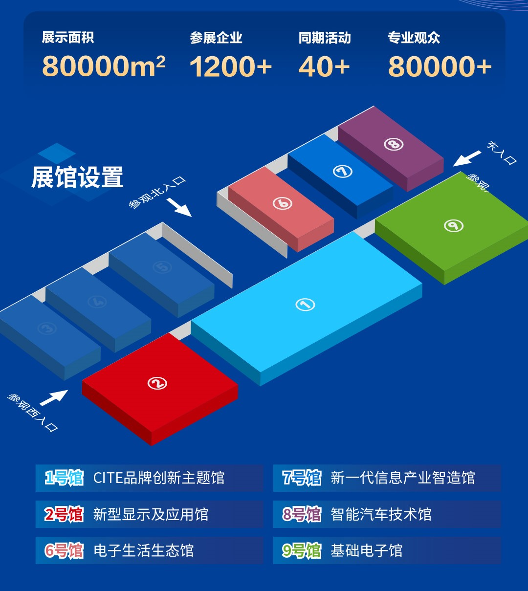 8萬人齊聚深圳！想和華為、比亞迪們聊聊天