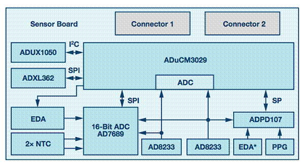從可穿戴設(shè)備過渡到醫(yī)療設(shè)備 從可穿戴設(shè)備過渡到醫(yī)療設(shè)備