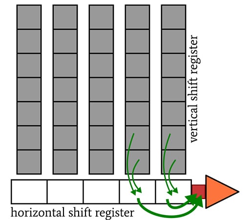 CCD 圖像傳感器中的光子噪聲、讀取噪聲和復位噪聲