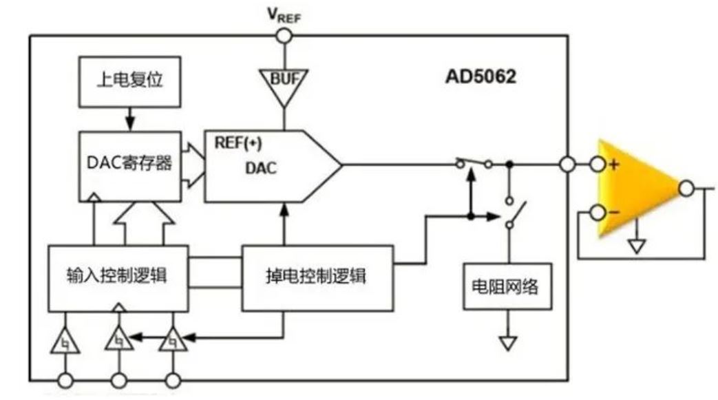 為什么數模轉換器需要緩沖? 為什么數模轉換器需要緩沖?