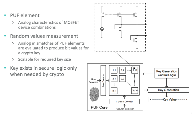 智者避危于無形，如何讓您的電子系統實現可靠的安全認證？