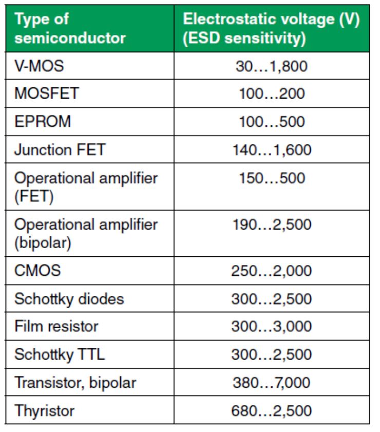提高汽車的功能安全性 掌握ESD實現無干擾的數據傳輸 提高汽車的功能安全性 掌握ESD實現無干擾的數據傳輸