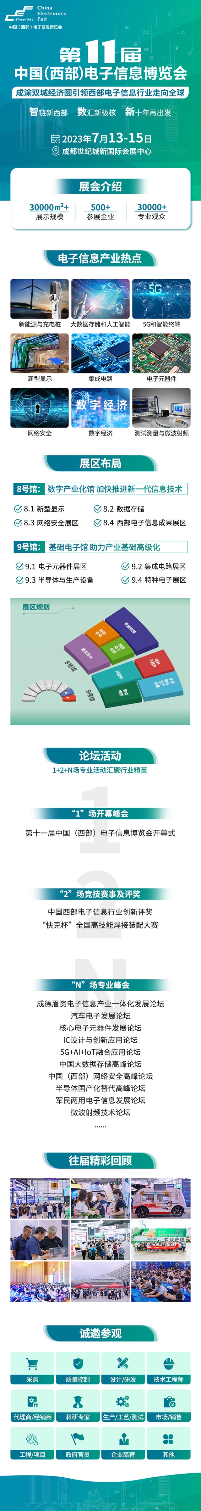 電子信息產(chǎn)業(yè)大有可為,西部電博會(huì)彰顯成都新動(dòng)能 電子信息產(chǎn)業(yè)大有可為,西部電博會(huì)彰顯成都新動(dòng)能