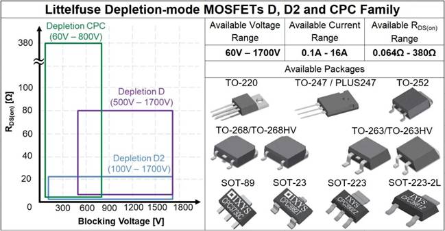 耗盡型功率MOSFET:被忽略的MOS產品 耗盡型功率MOSFET:被忽略的MOS產品
